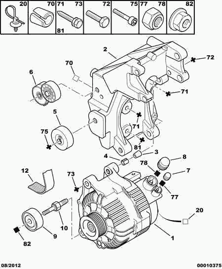 PSA 5750 XT - Courroie trapézoïdale à nervures autovaste.com